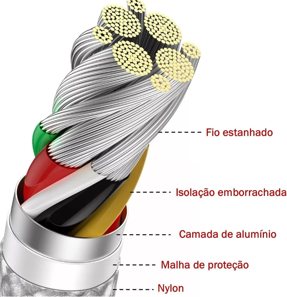 CABO DE DADOS LIGHTNING IPHONE TIPO C 1,2M PONTA ALUMINIO CHIP SCE