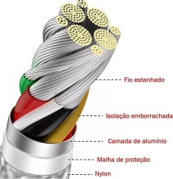 Cabo de Dados Lightning Iphone Tipo C 1,2M Ponta Aluminio Chip Sce — foto 2
